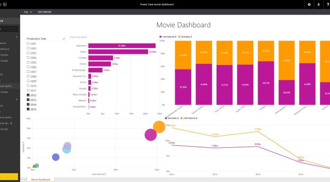 Importing Excel Power View Dashboards into Power BI