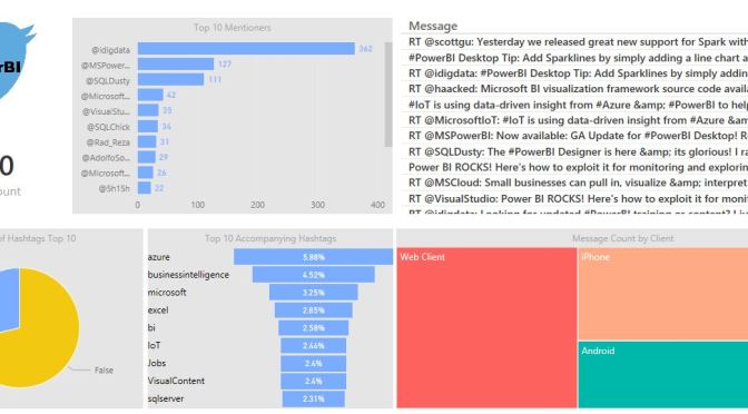Twitter Analysis with #PowerBI & Plus One