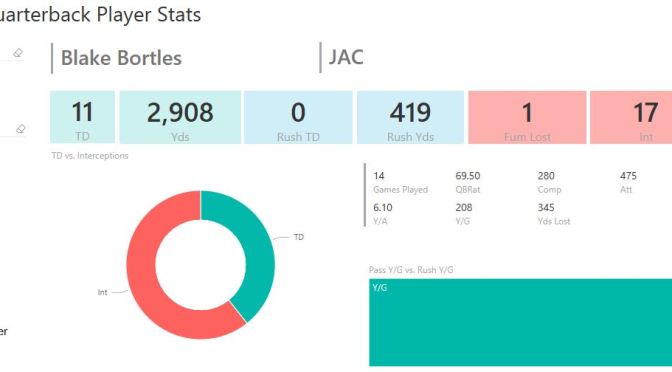 #PowerBI Fantasy Football Player Stats Dashboards for Download