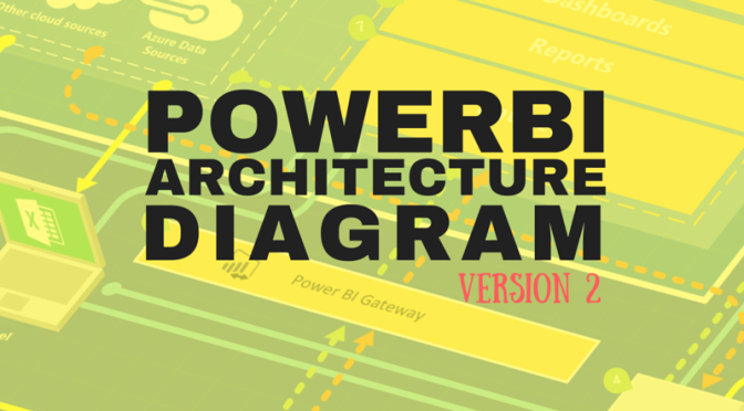 Power BI Architecture Diagram v2 is Now Available