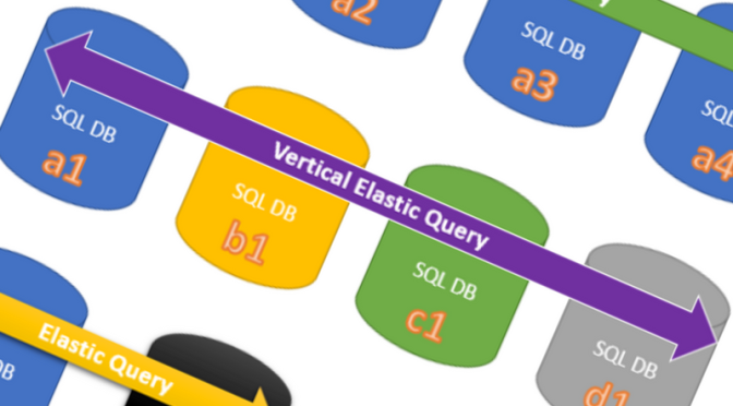 Setting up Cross Database Queries in Azure SQL Database